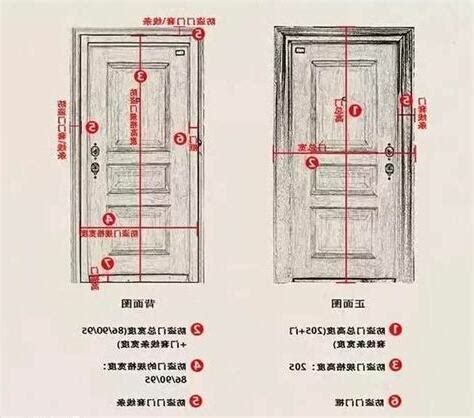 房門尺寸|【門尺寸】門尺寸大揭密：房門、玄關門、推拉門完美。